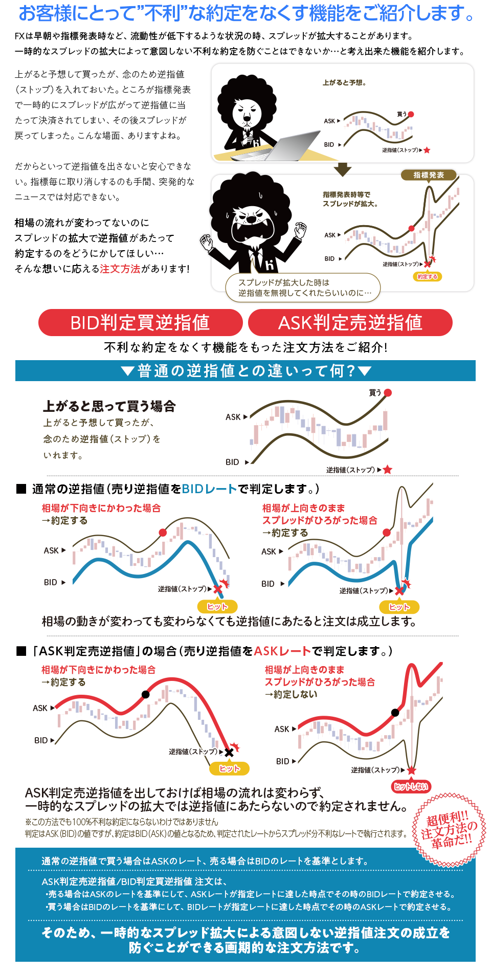 BID判定買（ASK判定売）逆指値注文とは？｜ヒロセ通商