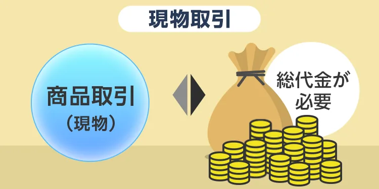 現物取引