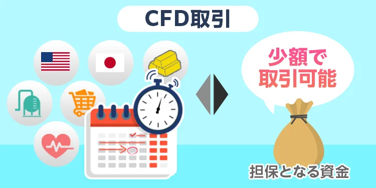 CFD取引