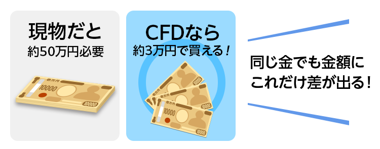 同じ金でも金額にこれだけ差が出る！