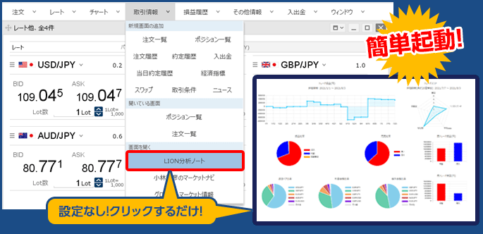 Lion分析ノート ヒロセ通商株式会社