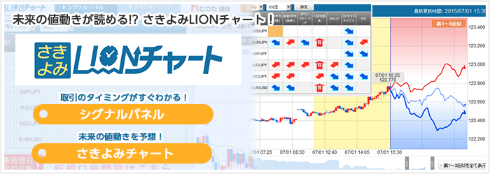 さきよみLIONチャート｜ヒロセ通商株式会社