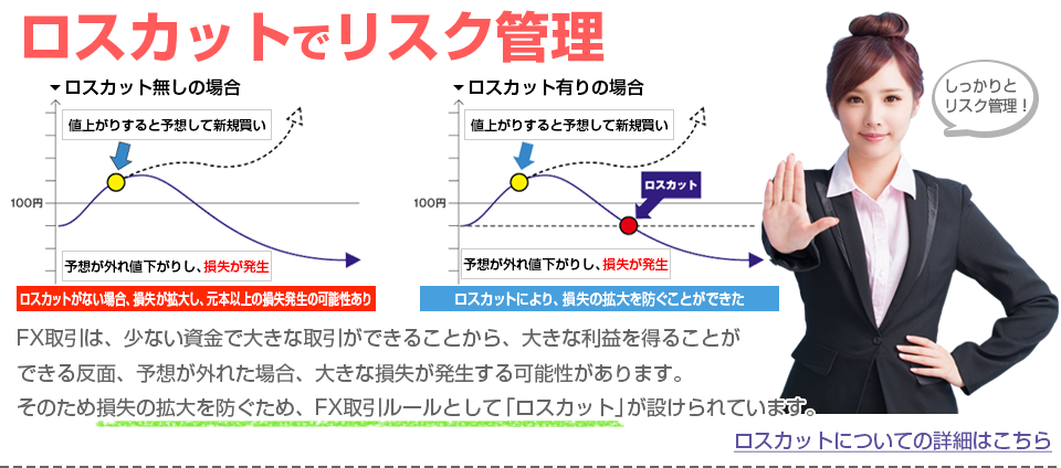 ロスカットでリスク管理！