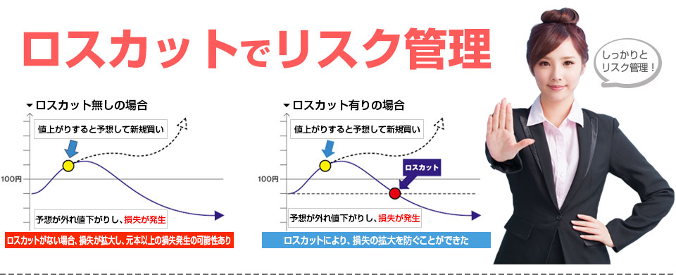 ロスカットでリスク管理！