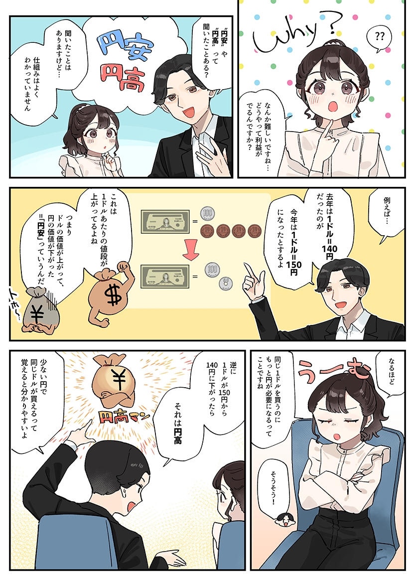 page2　FXの仕組みって？