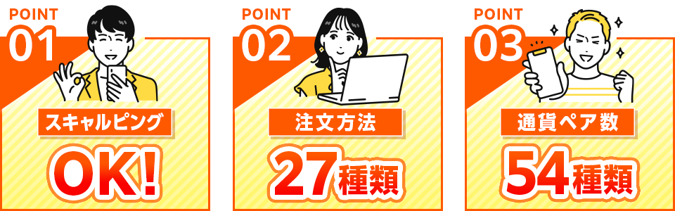 「スキャルピングOK！」「注文方法27種類」「通貨ペア数54種類」