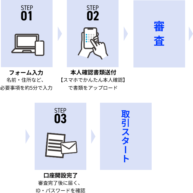 Application flow